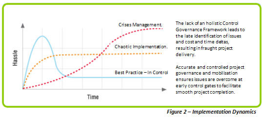 Strategy Objective Process