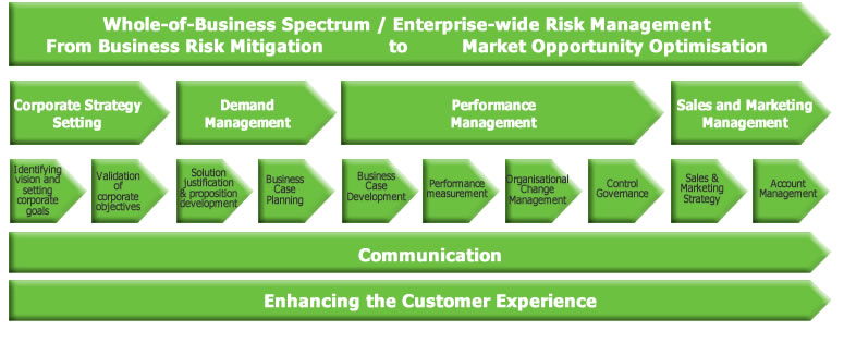 Value Proposition